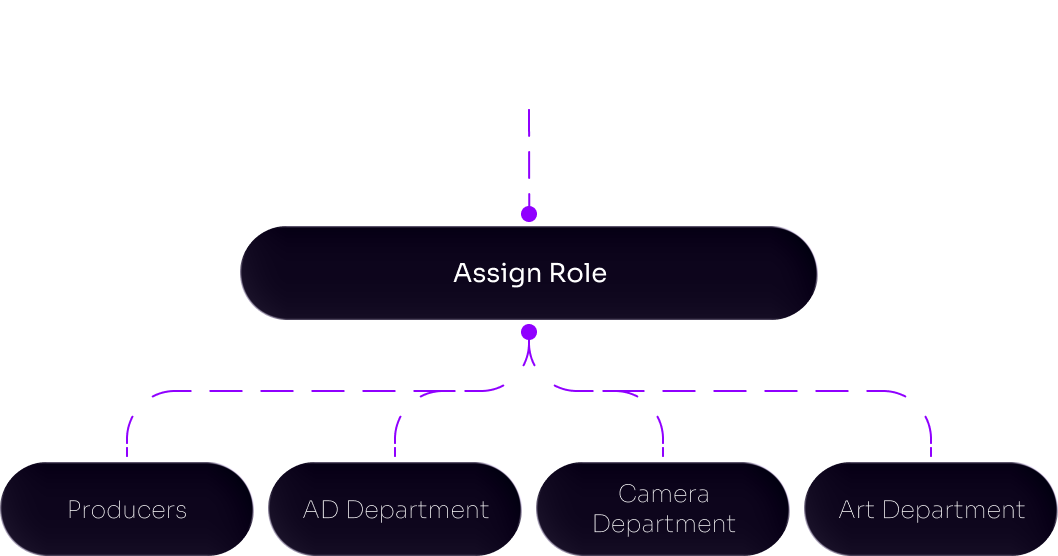 Role-based dashboards diagram